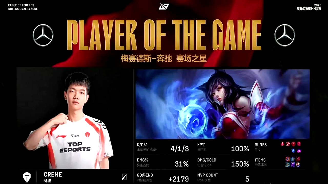 TI国际邀请赛赛后采访曝光，内幕引发热议的简单介绍