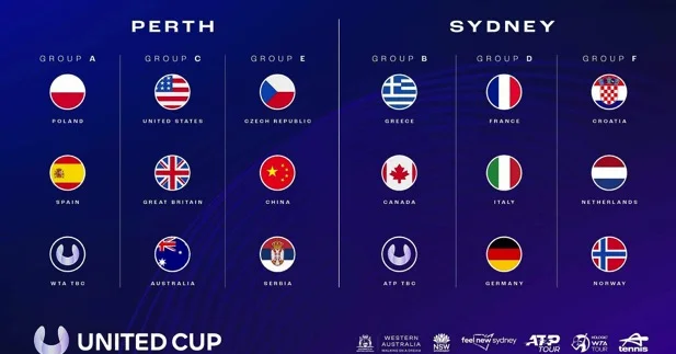 联合杯鏖战温网,德约科维奇带队取胜 联合杯鏖战温网,德约科维奇带队取胜